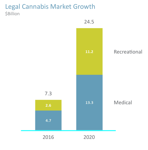 cannabis market.png
